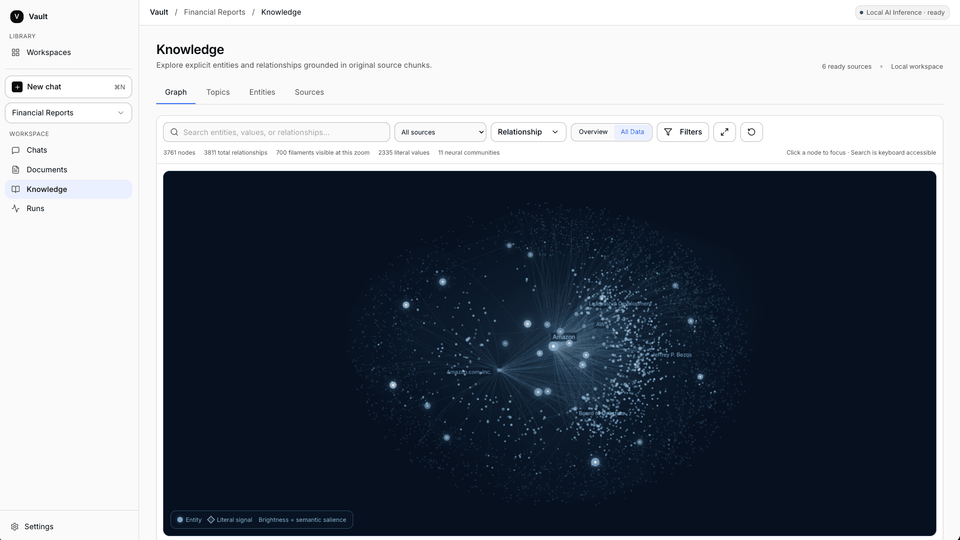 Vault Knowledge graph showing entities and evidence-backed relationships